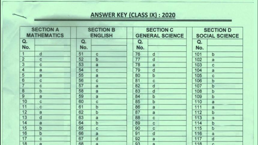Class 9 Sainik School 2020 Answer Key: Your Ultimate Guide